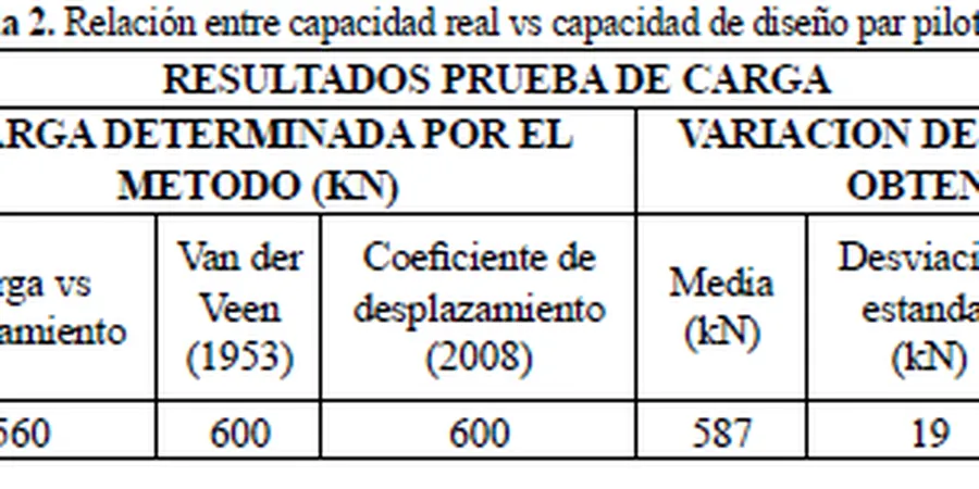 Imagen ilustrativa de Capacidad de carga en Buin