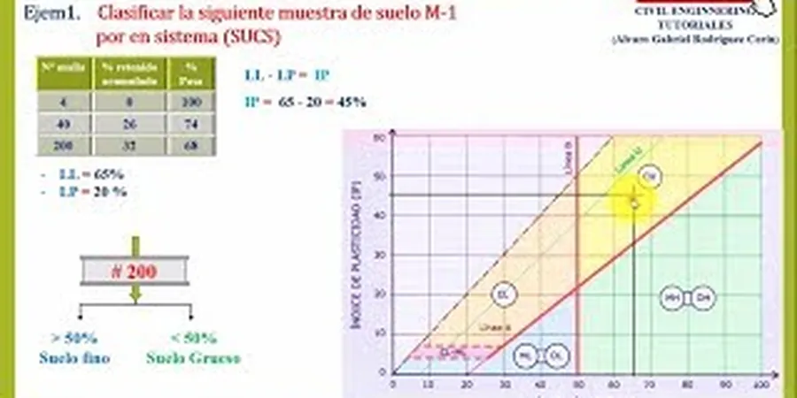 Imagen ilustrativa de Clasificacion suelos en Buin