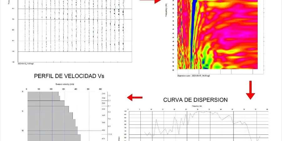 Imagen ilustrativa de Masw vs30 en Buin